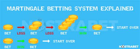 Grand martingale system However if you follow the martingale system, and place 64 strings of bets starting at $1, you end up with a ~35% chance of winning 64 dollars, a ~27% chance of losing 64 dollars, and the remaining odds of losing some amount of money less than 64 dollars, or breaking nearly even